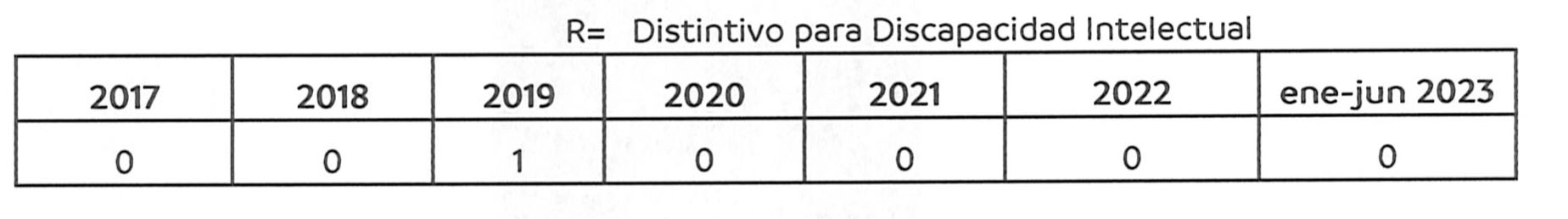 Información del DIF Nuevo León al responder la solicitud realizada a través de la Plataforma Nacional de Transparencia