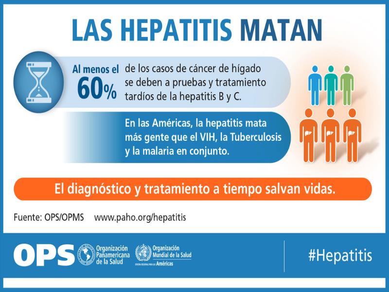 OPS Campaña por el Día Mundial de la Hepatitis